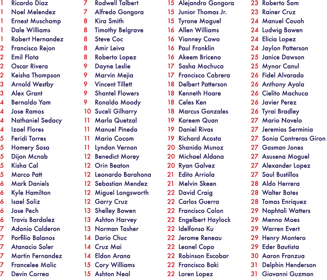 1 Ricardo Diaz 1 Noel Melendez 1 Ernest Muschamp 1 Dale Williams 1 Robert Hernandez 2 Francisco Rejon 2 Emil Flota 2 ...