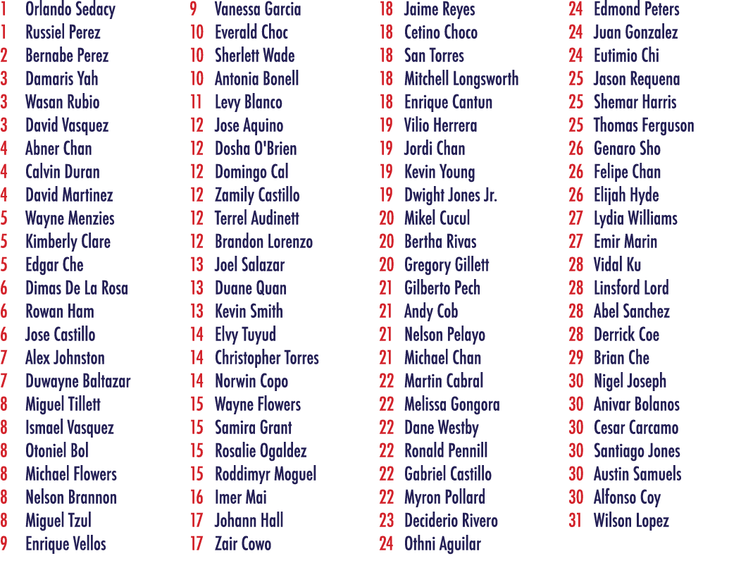 1 Orlando Sedacy 1 Russiel Perez 2 Bernabe Perez 3 Damaris Yah 3 Wasan Rubio 3 David Vasquez 4 Abner Chan 4 Calvin Du...