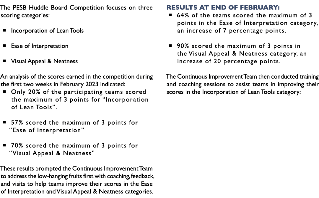 The PESB Huddle Board Competition focuses on three scoring categories: � Incorporation of Lean Tools � Ease of Interp...