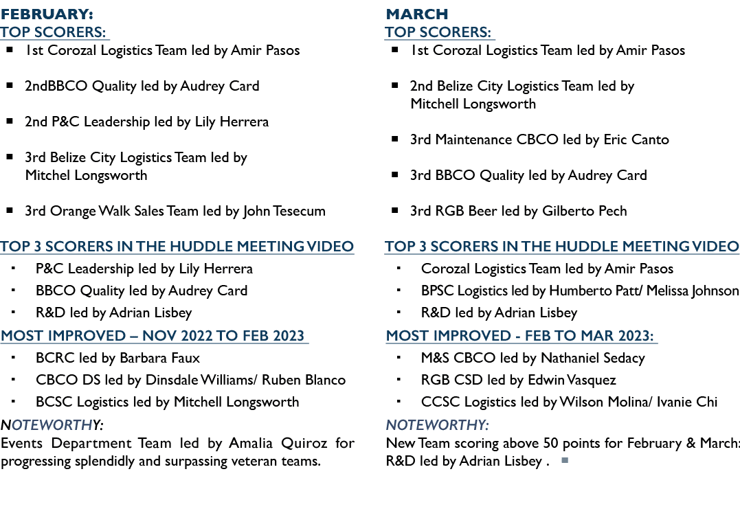 February: Top Scorers: � 1st Corozal Logistics Team led by Amir Pasos � 2ndBBCO Quality led by Audrey Card � 2nd P&C ...