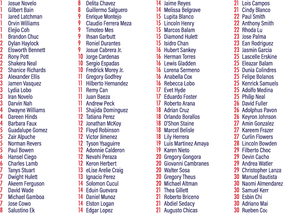 1 Josue Novelo 1 Gilbert Bain 1 Jared Latchman 1 Orvin Williams 1 Elejio Coh 1 Brandon Chuc 2 Dylan Haylock 2 Elswort...