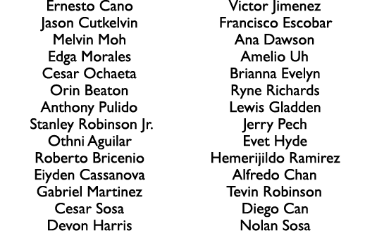 Ernesto Cano Jason Cutkelvin Melvin Moh Edga Morales Cesar Ochaeta Orin Beaton Anthony Pulido Stanley Robinson Jr. Ot...