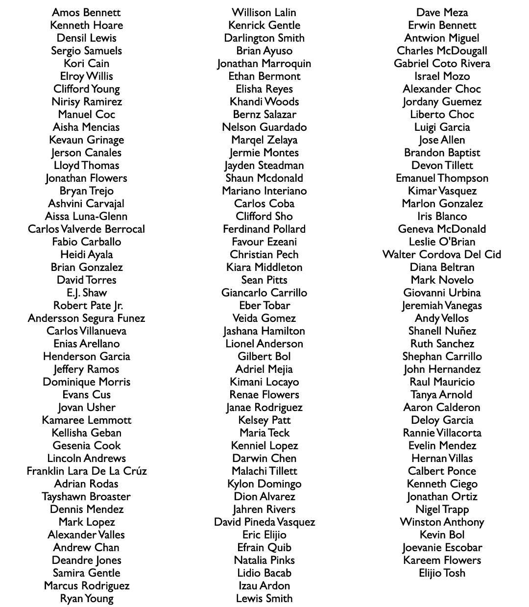 Amos Bennett Kenneth Hoare Densil Lewis Sergio Samuels Kori Cain Elroy Willis Clifford Young Nirisy Ramirez Manuel Co...